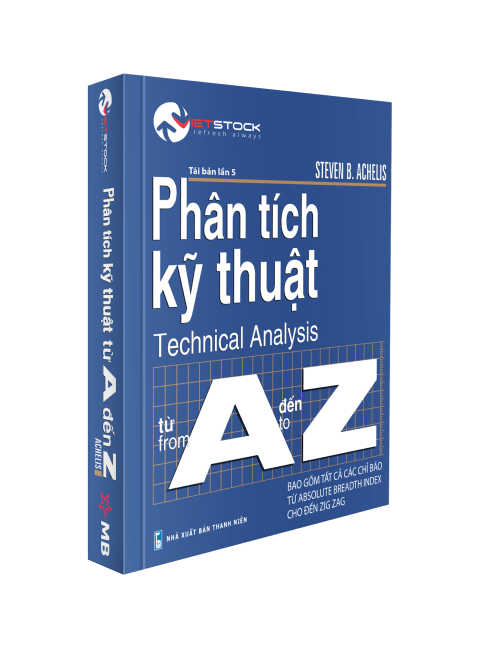 Phân tích kỹ thuật từ A đến Z